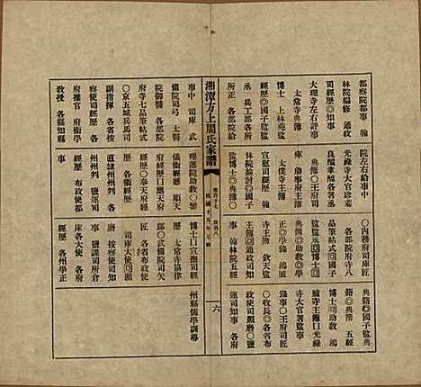 湖南[周姓] 湘潭方上周氏七修家谱一百六十六卷 — 民国十九年（1930）G117.pdf