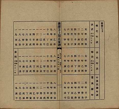 湖南[周姓] 湘潭方上周氏七修家谱一百六十六卷 — 民国十九年（1930）G164.pdf