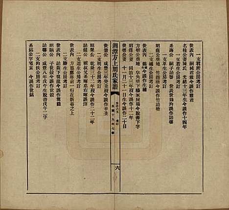 湖南[周姓] 湘潭方上周氏七修家谱一百六十六卷 — 民国十九年（1930）G165.pdf