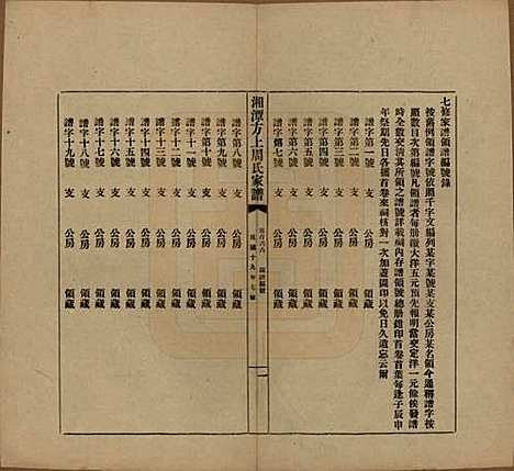 湖南[周姓] 湘潭方上周氏七修家谱一百六十六卷 — 民国十九年（1930）G166.pdf