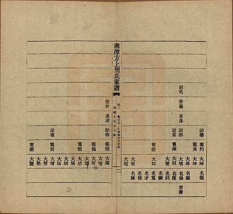 湖南[周姓] 湘潭方上周氏七修家谱一百六十六卷 — 民国十九年（1930）G203.pdf