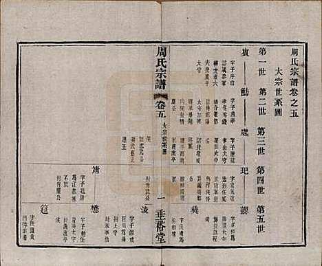 中国[周姓] 周氏宗谱十三卷 — 民国十三年（1924）_五.pdf