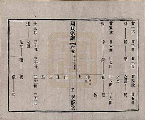 中国[周姓] 周氏宗谱十三卷 — 民国十三年（1924）_五.pdf