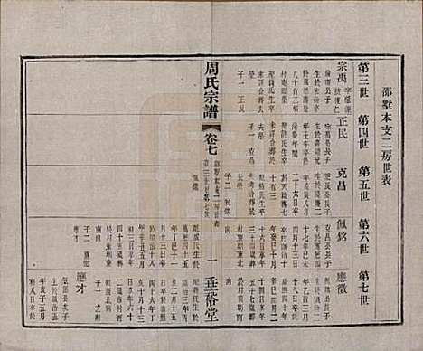 中国[周姓] 周氏宗谱十三卷 — 民国十三年（1924）_七.pdf