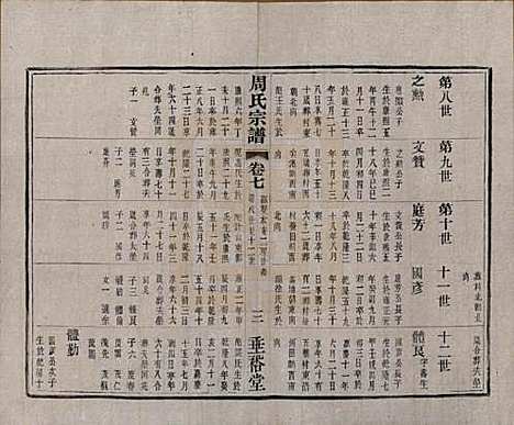 中国[周姓] 周氏宗谱十三卷 — 民国十三年（1924）_七.pdf