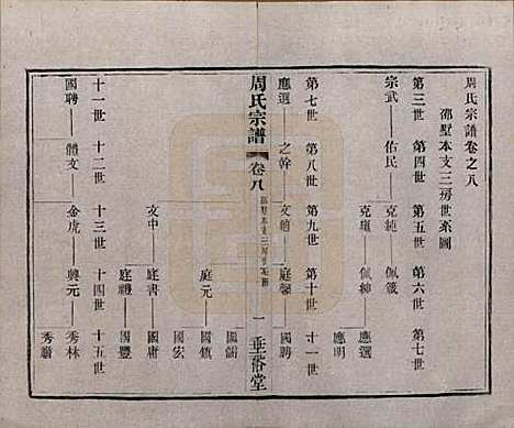 中国[周姓] 周氏宗谱十三卷 — 民国十三年（1924）_八.pdf