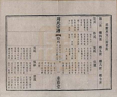 中国[周姓] 周氏宗谱十三卷 — 民国十三年（1924）_八.pdf