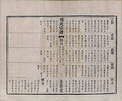 中国[周姓] 周氏宗谱十三卷 — 民国十三年（1924）_八.pdf