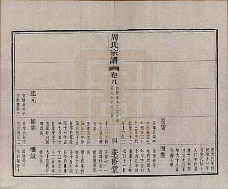 中国[周姓] 周氏宗谱十三卷 — 民国十三年（1924）_八.pdf