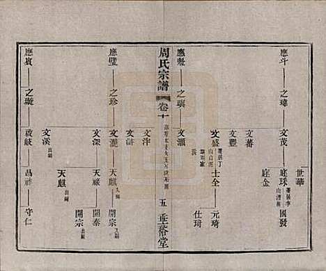 中国[周姓] 周氏宗谱十三卷 — 民国十三年（1924）_十.pdf