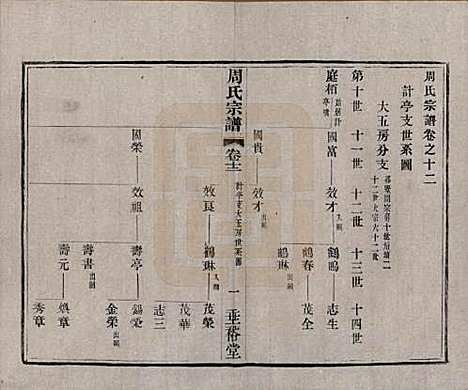 中国[周姓] 周氏宗谱十三卷 — 民国十三年（1924）_十二.pdf