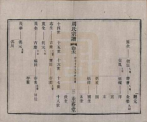 中国[周姓] 周氏宗谱十三卷 — 民国十三年（1924）_十二.pdf