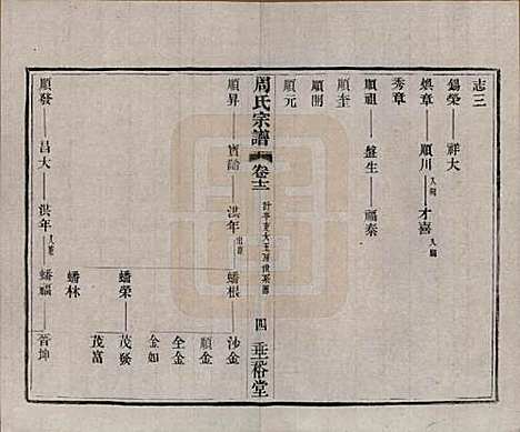 中国[周姓] 周氏宗谱十三卷 — 民国十三年（1924）_十二.pdf