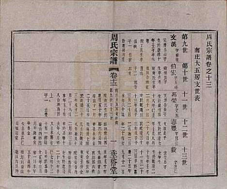 中国[周姓] 周氏宗谱十三卷 — 民国十三年（1924）_十三.pdf