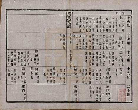 浙江[周姓] 周氏家谱不分卷 — 民国十五年（1926）_二.pdf