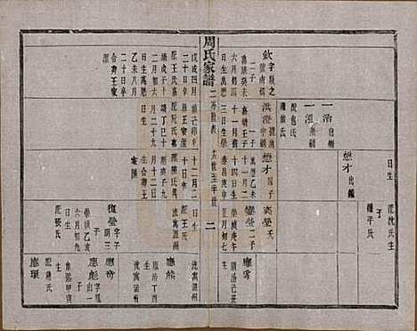 浙江[周姓] 周氏家谱不分卷 — 民国十五年（1926）_二.pdf