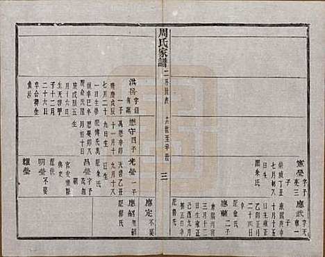 浙江[周姓] 周氏家谱不分卷 — 民国十五年（1926）_二.pdf