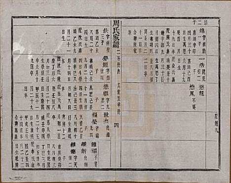 浙江[周姓] 周氏家谱不分卷 — 民国十五年（1926）_二.pdf