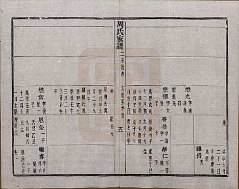 浙江[周姓] 周氏家谱不分卷 — 民国十五年（1926）_二.pdf