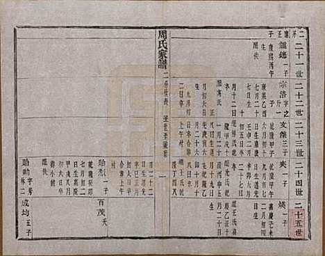 浙江[周姓] 周氏家谱不分卷 — 民国十五年（1926）_三.pdf