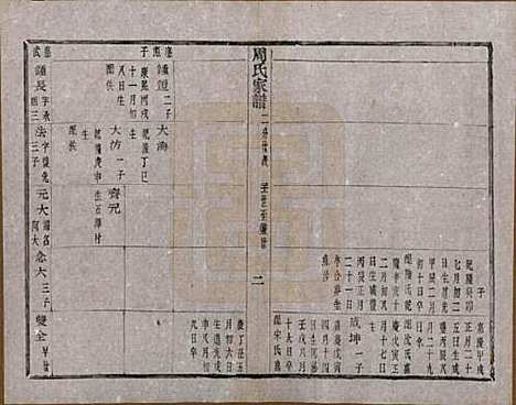 浙江[周姓] 周氏家谱不分卷 — 民国十五年（1926）_三.pdf