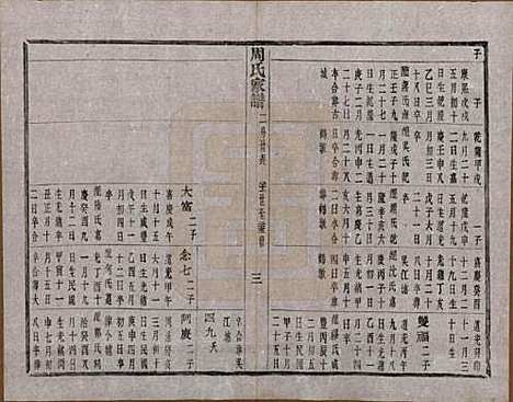 浙江[周姓] 周氏家谱不分卷 — 民国十五年（1926）_三.pdf