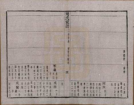 浙江[周姓] 周氏家谱不分卷 — 民国十五年（1926）_三.pdf