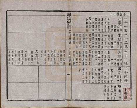 浙江[周姓] 周氏家谱不分卷 — 民国十五年（1926）_四.pdf