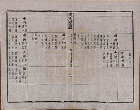 浙江[周姓] 周氏家谱不分卷 — 民国十五年（1926）_四.pdf