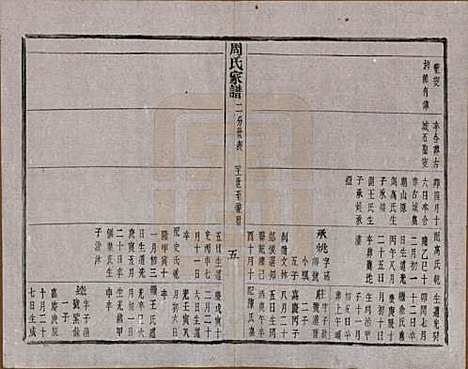 浙江[周姓] 周氏家谱不分卷 — 民国十五年（1926）_四.pdf