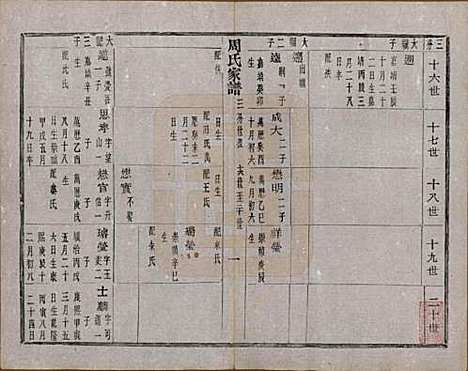 浙江[周姓] 周氏家谱不分卷 — 民国十五年（1926）_六.pdf