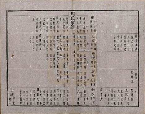 浙江[周姓] 周氏家谱不分卷 — 民国十五年（1926）_六.pdf