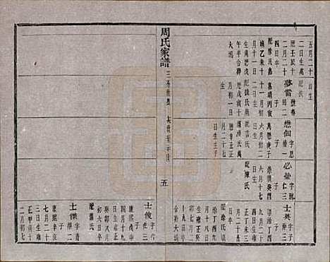 浙江[周姓] 周氏家谱不分卷 — 民国十五年（1926）_六.pdf