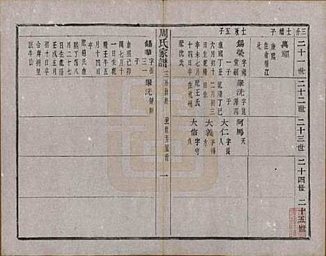 浙江[周姓] 周氏家谱不分卷 — 民国十五年（1926）_七.pdf