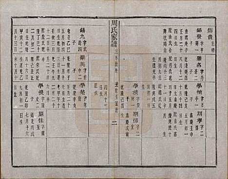 浙江[周姓] 周氏家谱不分卷 — 民国十五年（1926）_七.pdf