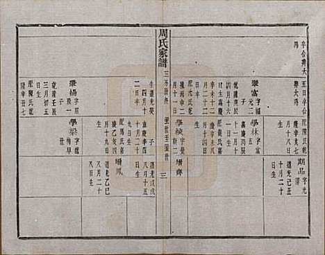 浙江[周姓] 周氏家谱不分卷 — 民国十五年（1926）_七.pdf