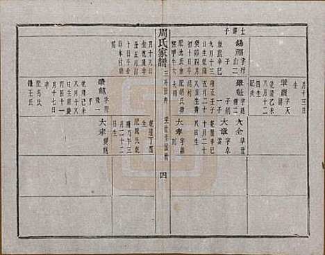 浙江[周姓] 周氏家谱不分卷 — 民国十五年（1926）_七.pdf