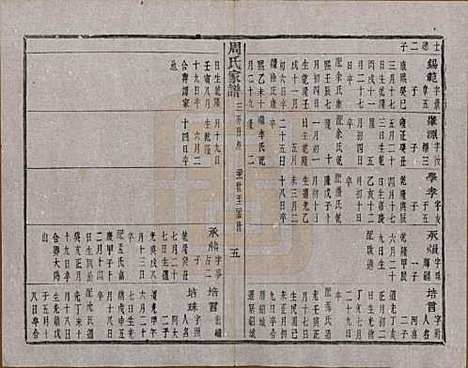 浙江[周姓] 周氏家谱不分卷 — 民国十五年（1926）_七.pdf