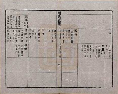 浙江[周姓] 周氏家谱不分卷 — 民国十五年（1926）_九.pdf