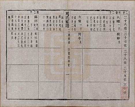 浙江[周姓] 周氏家谱不分卷 — 民国十五年（1926）_十.pdf