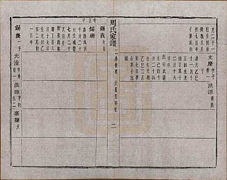 浙江[周姓] 周氏家谱不分卷 — 民国十五年（1926）_十.pdf