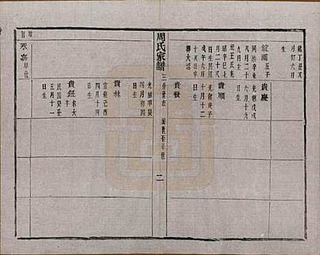 浙江[周姓] 周氏家谱不分卷 — 民国十五年（1926）_十一.pdf