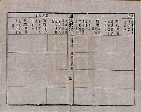 浙江[周姓] 周氏家谱不分卷 — 民国十五年（1926）_十一.pdf