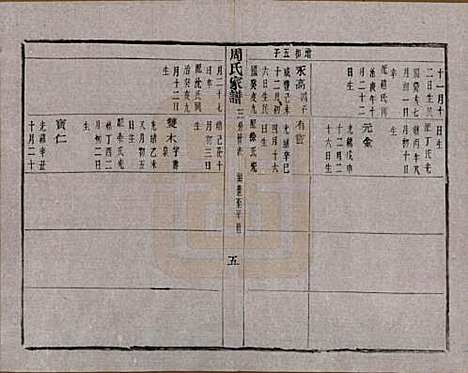 浙江[周姓] 周氏家谱不分卷 — 民国十五年（1926）_十一.pdf