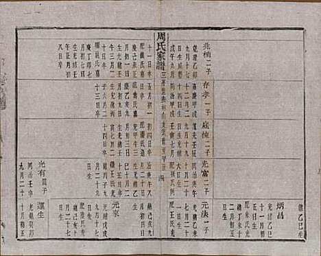 浙江[周姓] 周氏家谱不分卷 — 民国十五年（1926）_十二.pdf