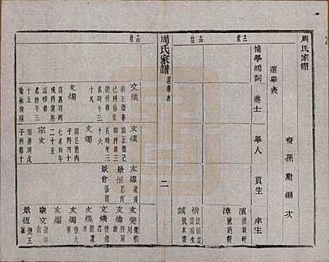 浙江[周姓] 周氏家谱不分卷 — 民国十五年（1926）_十三.pdf