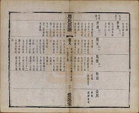 江苏[周姓] 蒋湾桥周氏宗谱十四卷 — 民国四年（1915）_八.pdf