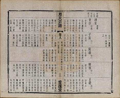 江苏[周姓] 蒋湾桥周氏宗谱十四卷 — 民国四年（1915）_八.pdf