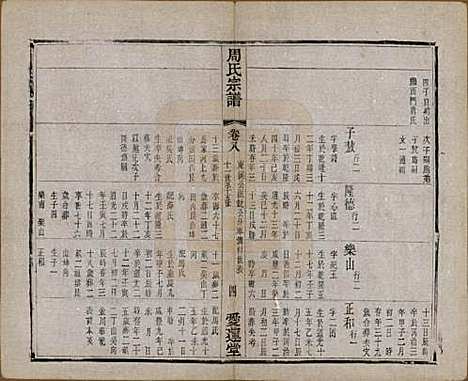 江苏[周姓] 蒋湾桥周氏宗谱十四卷 — 民国四年（1915）_八.pdf