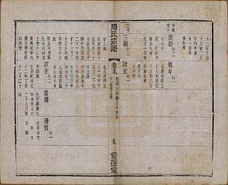 江苏[周姓] 蒋湾桥周氏宗谱十四卷 — 民国四年（1915）_九.pdf